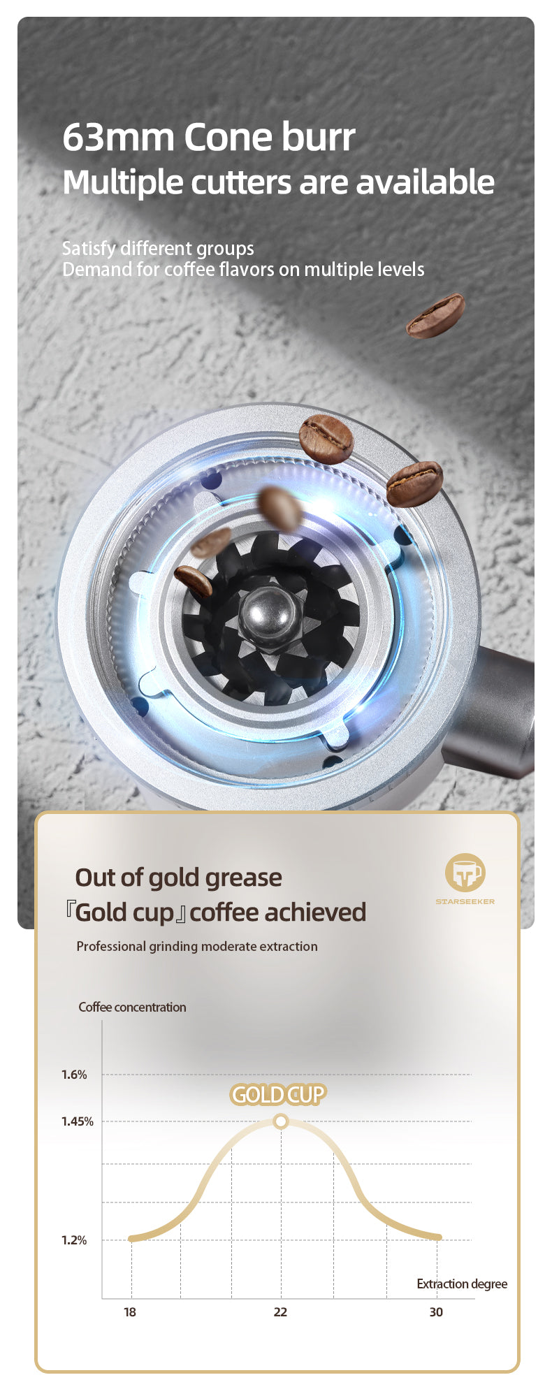 STARSEEKER EDGE63 Electric Coffee Grinder 63mm Cone Burr Espresso Brew Stepped fineness adjustment Bean Grinder Plasma Black